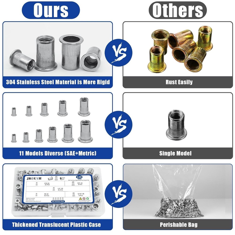 80Pcs M6 Rivet Nuts, Stainless Steel Flat Head Threaded Insert Nutserts