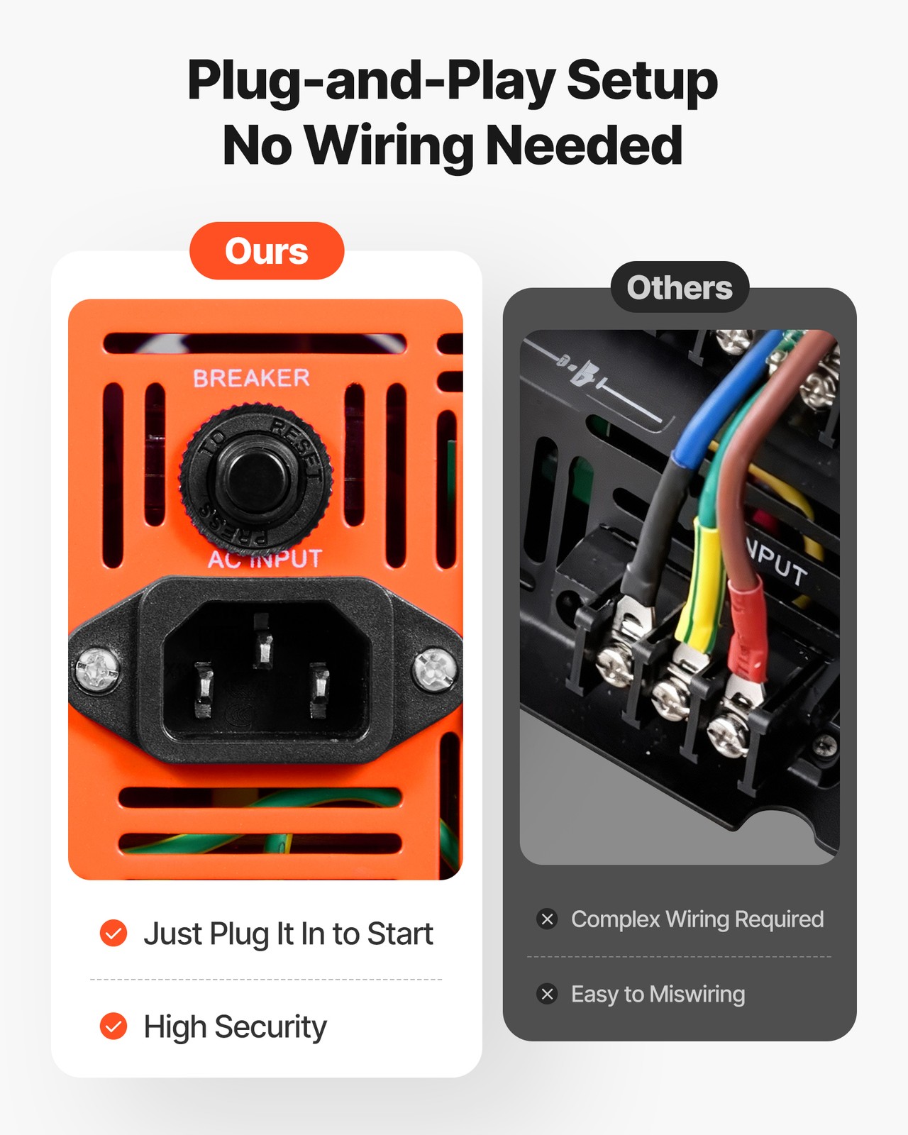 VEVOR 1500W Sump Pump Battery Backup System LCD Pure Sine Wave Power Inverter