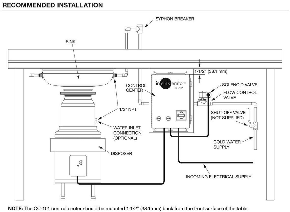 InSinkErator CC101K-5, Disposer Control Panel