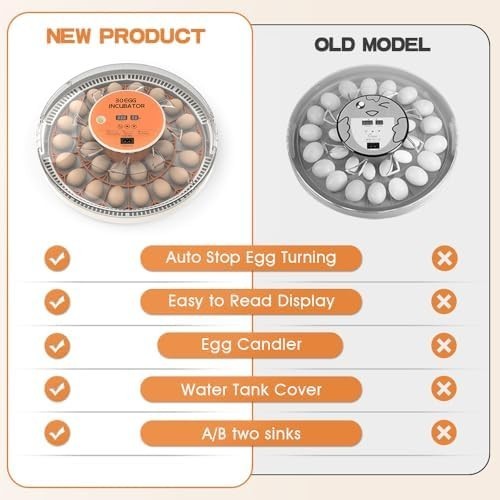 Incubators for Hatching Eggs, Egg Incubator with Automatic Egg Turning and Humid