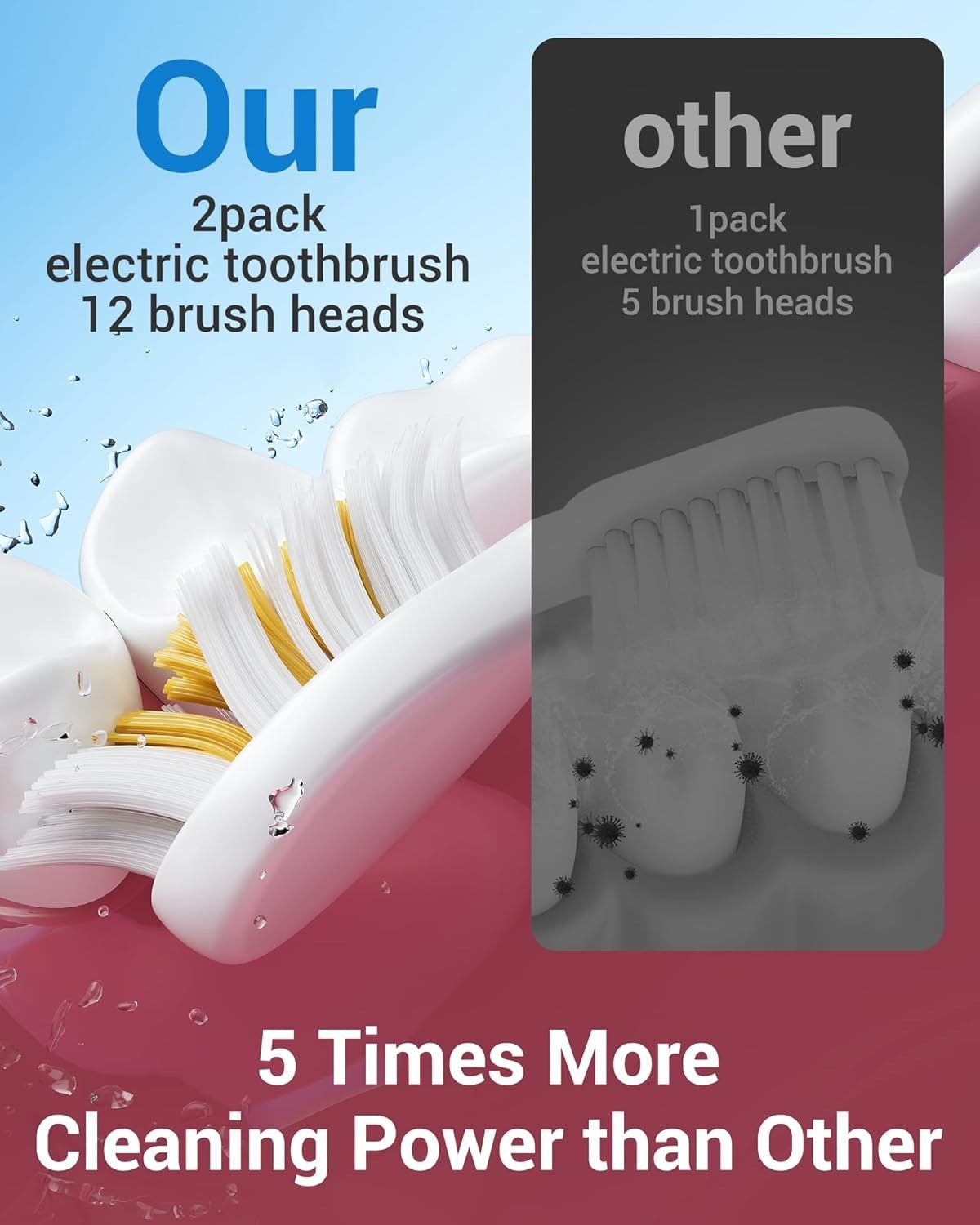 2 Pack Electric Toothbrush Sonic Toothbrush USB Rechargeable 12 Heads 6 Modes