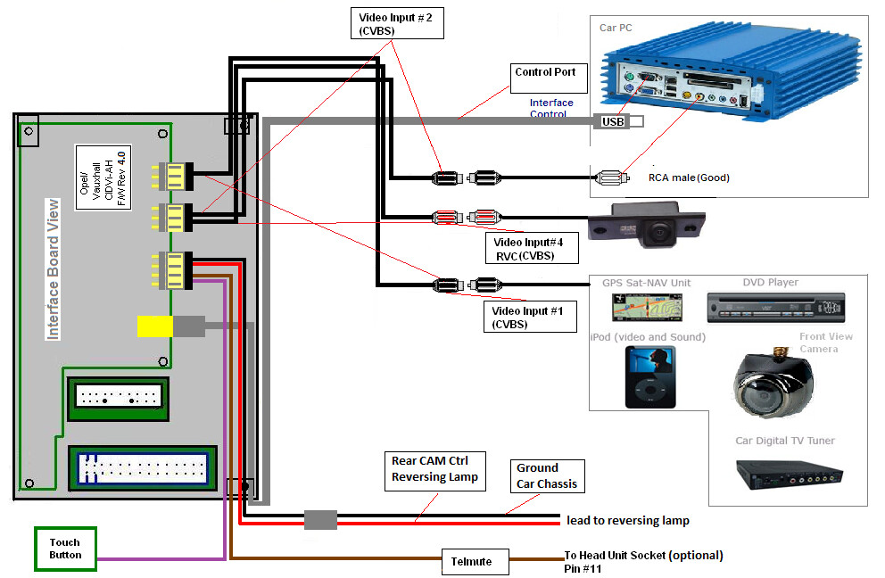Opel Vauxhall CID Video Interface Astra H Vectra C