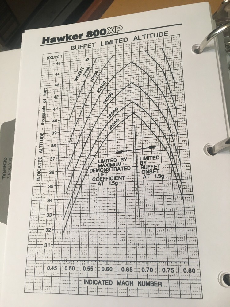 Hawker Beechcraft 800XP Air Crew Performance Manual