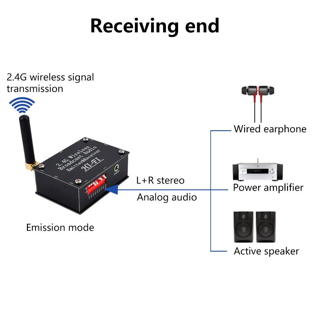 DC 3.5-5V 2.4G Wireless Audio Transceiver Transmitter Receiver with Type C Port