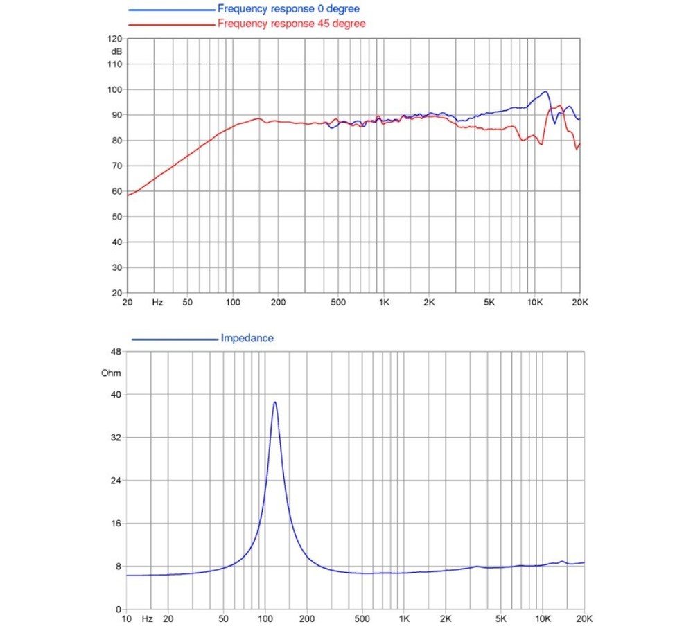 FaitalPRO 3FE25 3" Full-Range Midrange Speaker 91dB 8 Ohm