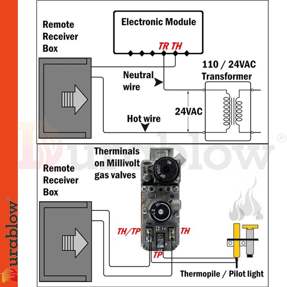 TR2004 Gas Fire Fireplace On/Off Remote Control Kit + Thermostat + Timer + Ba...