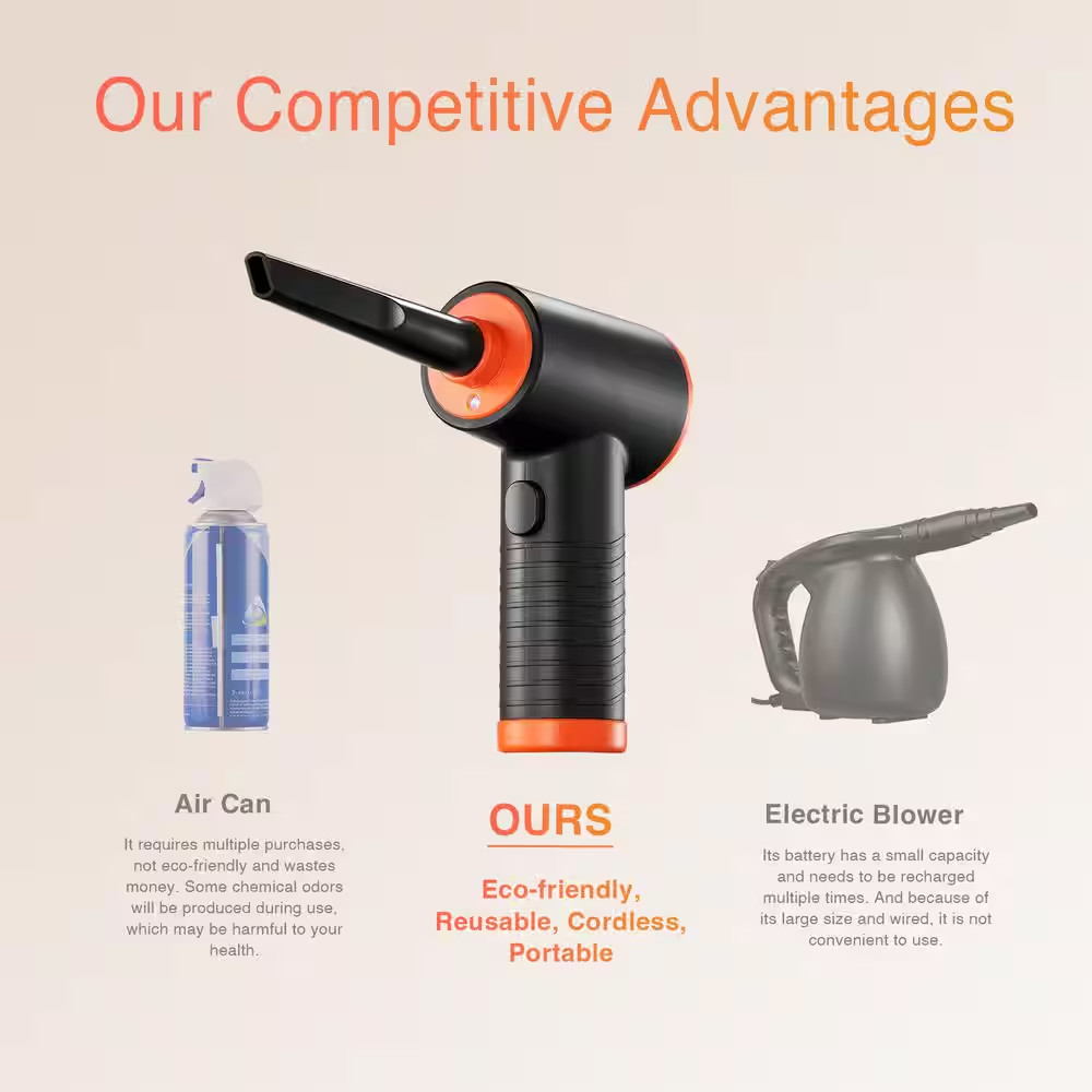 Multi-Purpose Compressed Air Duster, Cordless Compressed Air Blower with Led for