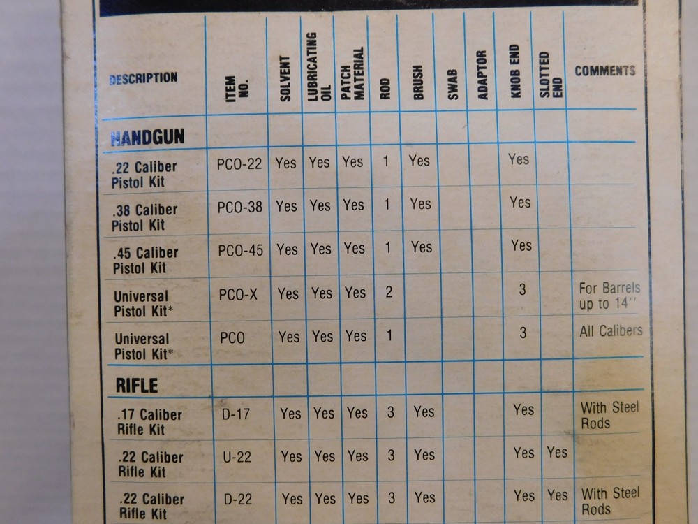 Hoppes Universal Pistol Cleanig Kit