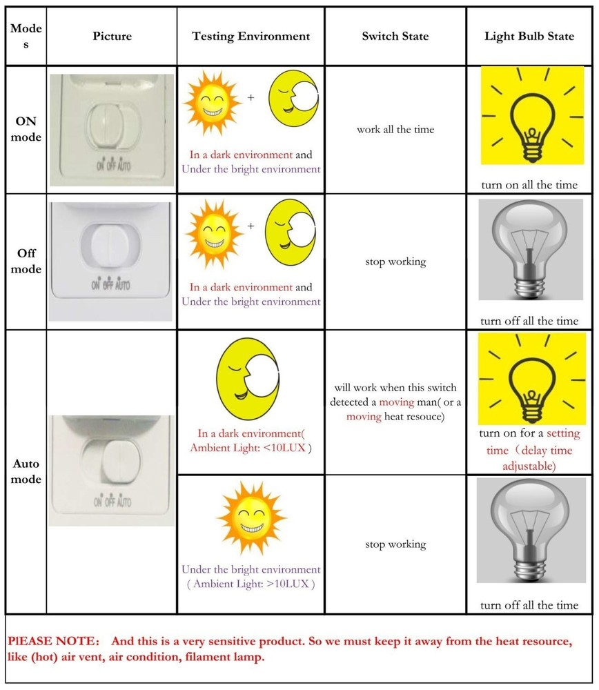 2PCS Automatic PIR Occupancy Motion Sensor Light Switch Auto On/Off Infrared USA