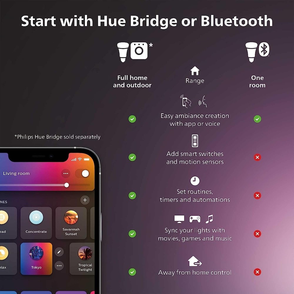 Hue Gradient lightstrip ext NAM 3ft (1-Pack) Extension