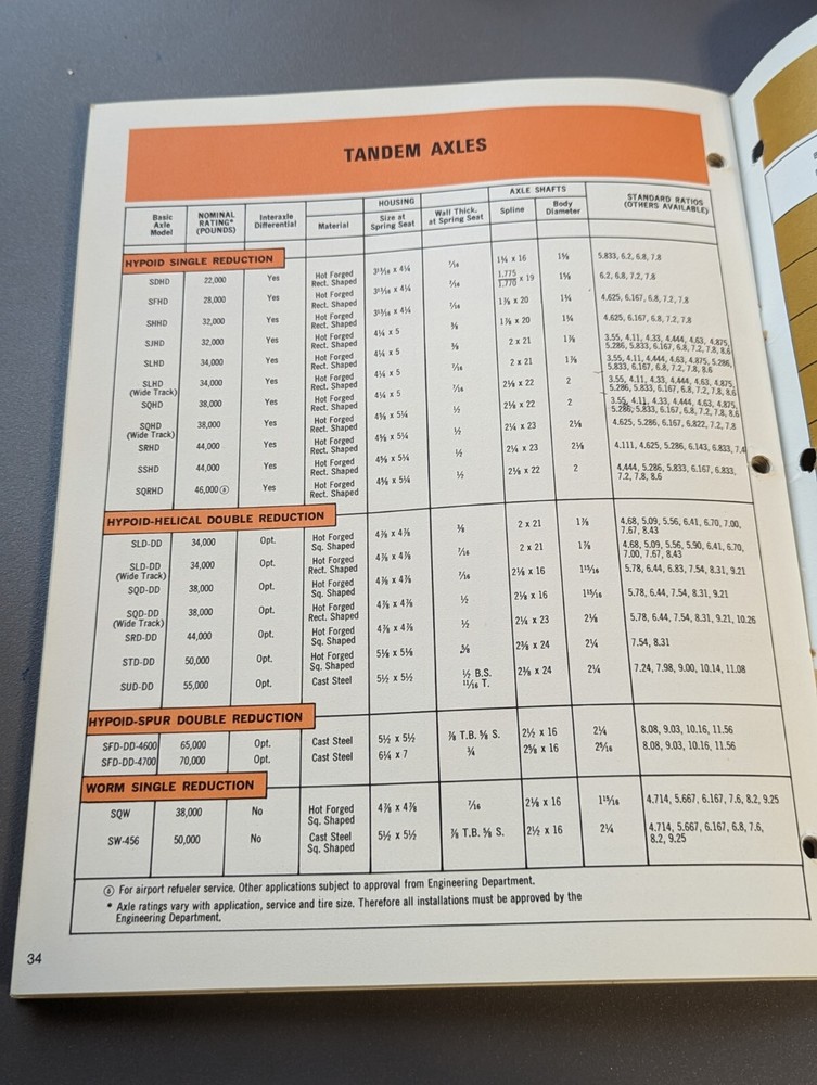 1968 ROCKWELL STANDARD Axles & Components BROCHURE