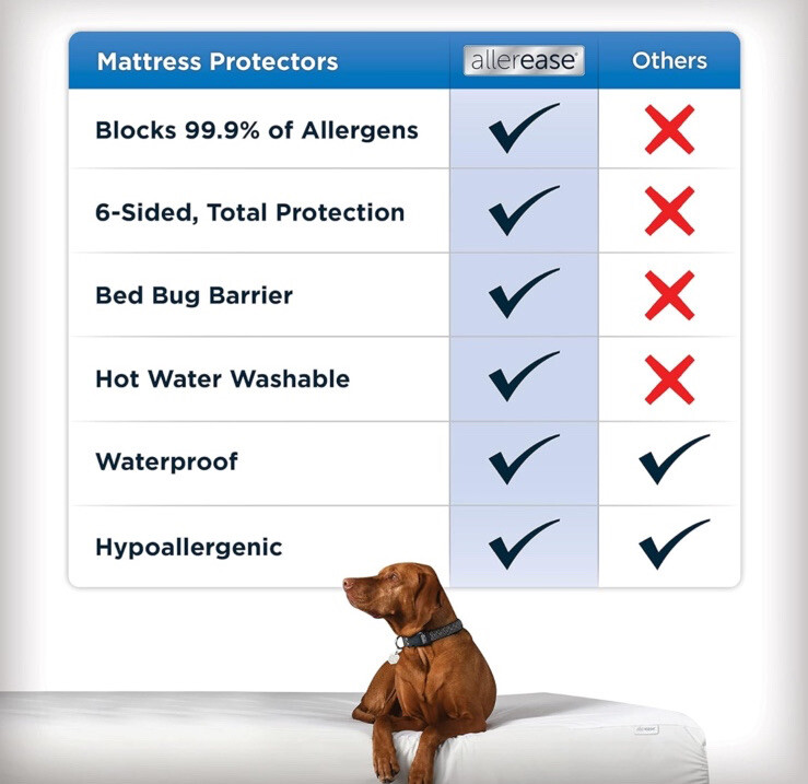 AllerEase Maximum Mattress Protector, FULL Size Polyester Zippered Waterproof