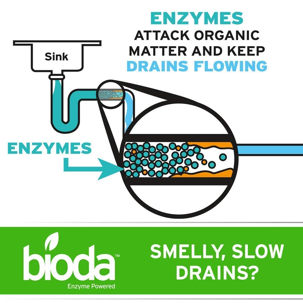 Multipurpose Enzyme-Based Drain Cleaner Keeps Pipes Flowing - Ocean Breeze Scent