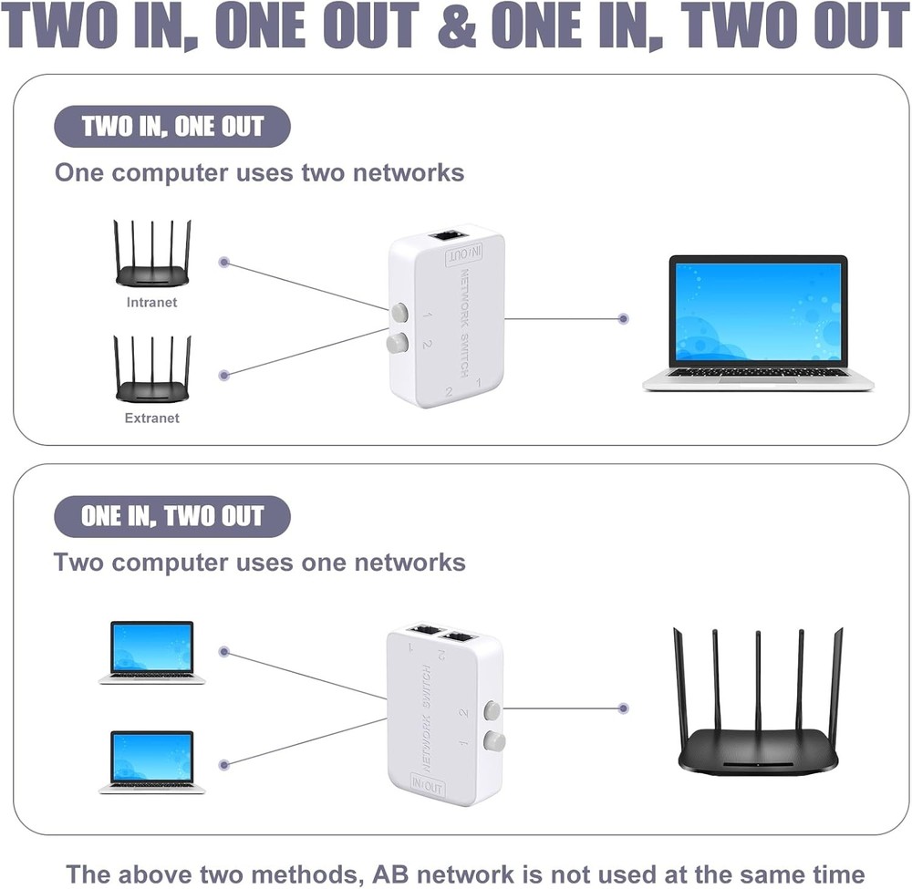 2 Ports Network Switch Splitter Selector RJ45 2x1 White