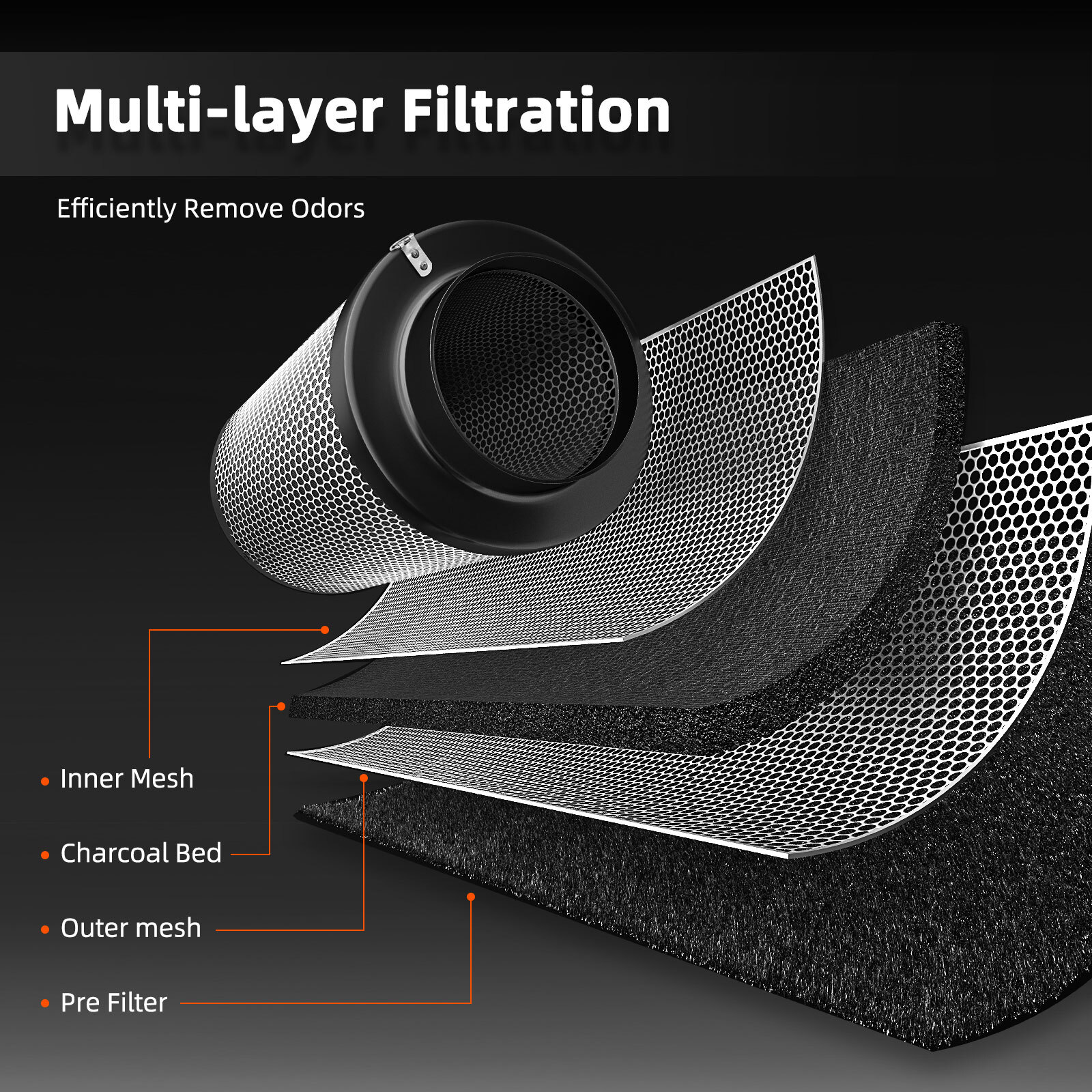 2025 Spider Farmer 4" 6" Inline Duct Fan with Controller/Air Carbon Filter