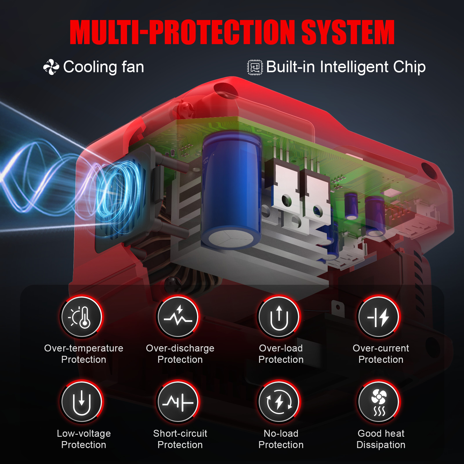 220W Power Inverter Compatible with Milwaukee 18V Battery - DC 18V to 110V AC