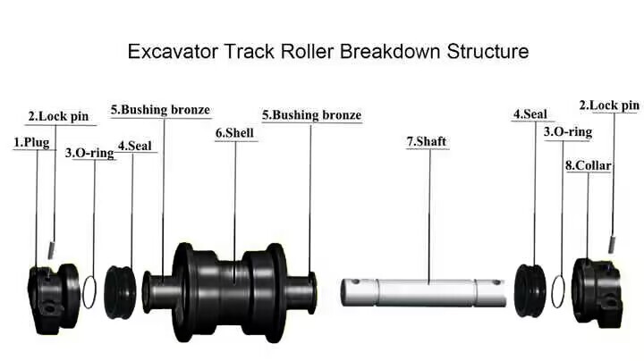 Premium Track Roller Bottom Roller For Neuson 3503 Mini Excavator Heavy Duty