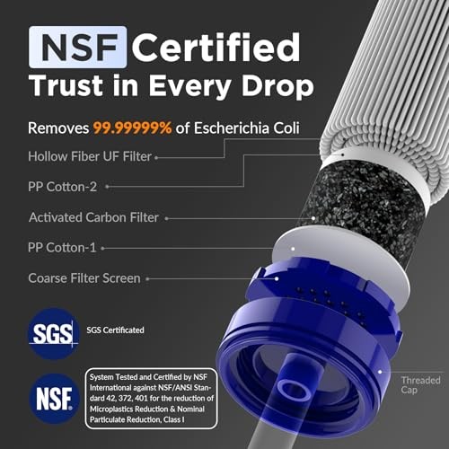 Squeezable Water Filtration System, Survival Squeezable Filter Kit W/ 2 Pouch