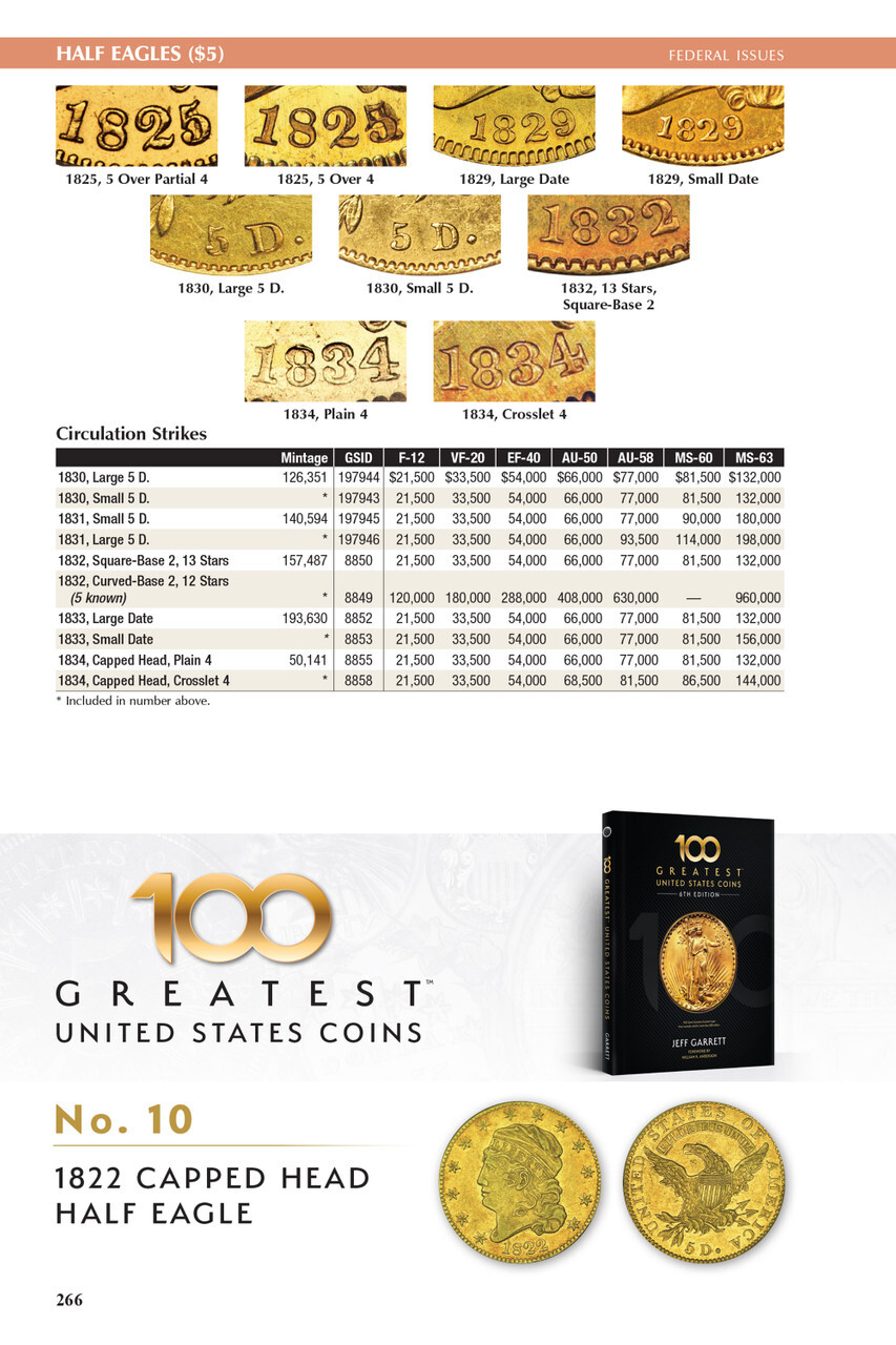 Guide Book of United States Coins Red Book 2026 Spiral Guide