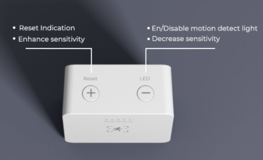 ThirdReality Motion Sensor R1 Smart Sensor Smart Home Home Assistant Compatible