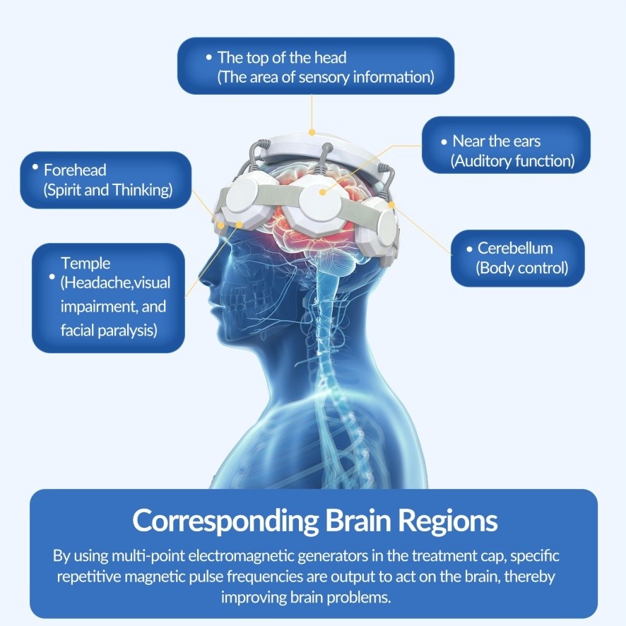 rTMS Therapy System for Enhancing Learning, Memory & Focus