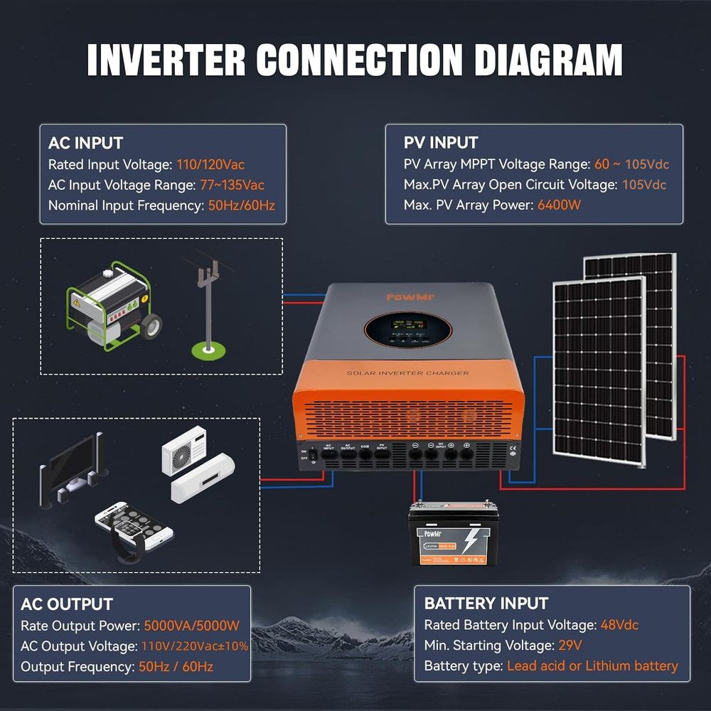 5KW/10KW 48V Solar Low Frequency Inverter 110V/220V Split Phase 120A Controller