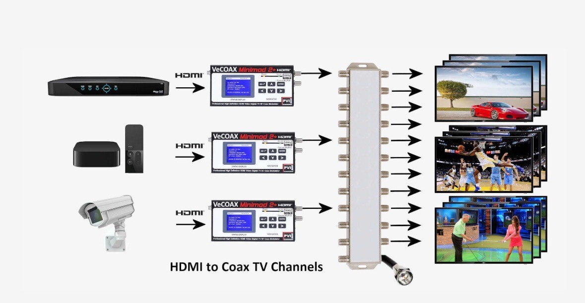 Contemporary Research QMOD-HDMI 2 Dual Chan HDTV Modulator & IPTV Encoder NEW!