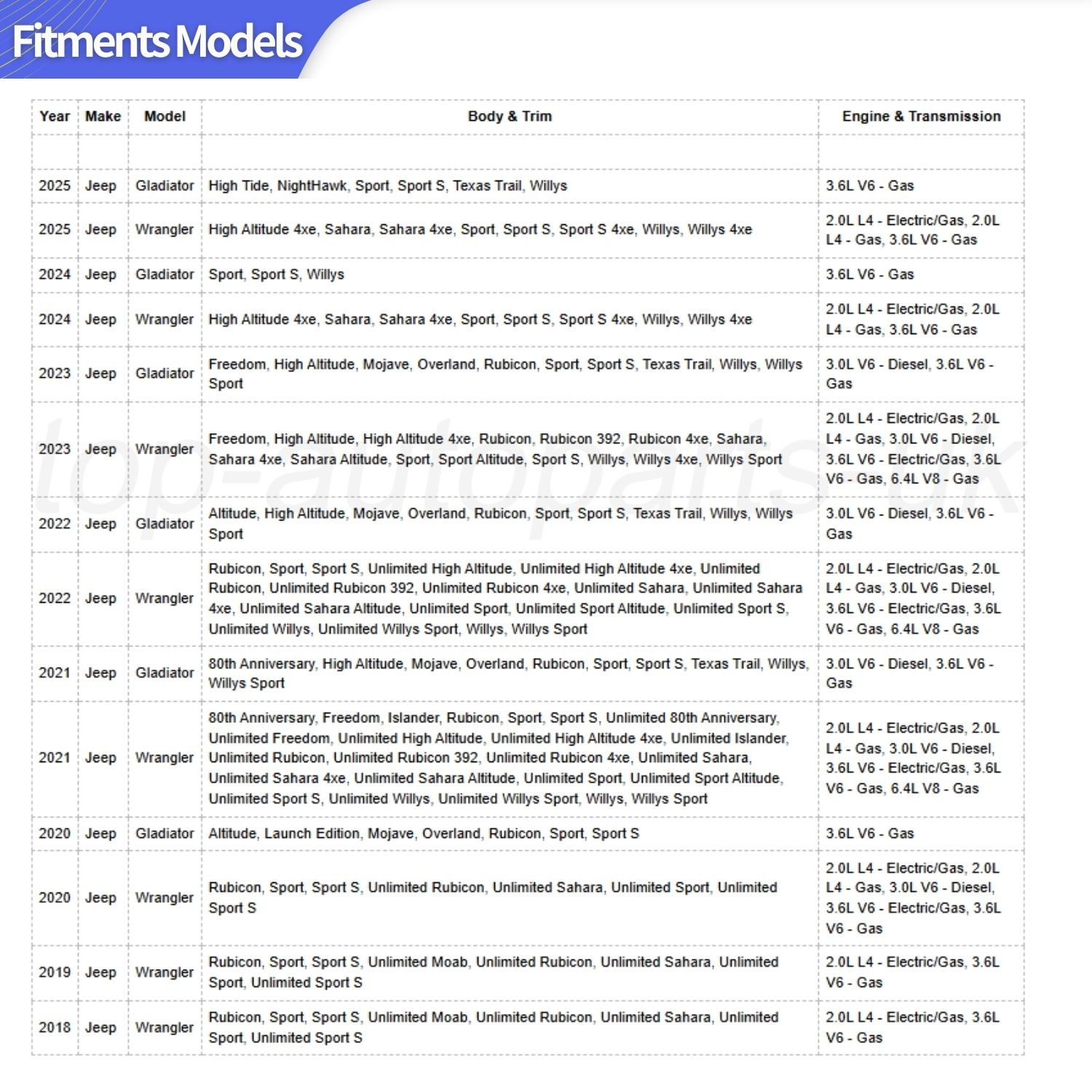 68391561AA Axle Locker Actuator 68391561AA for Jeep Gladiator Wrangler 18-2021