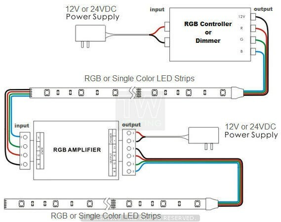 RGB Amplifier(Aluminum version)    12VDC