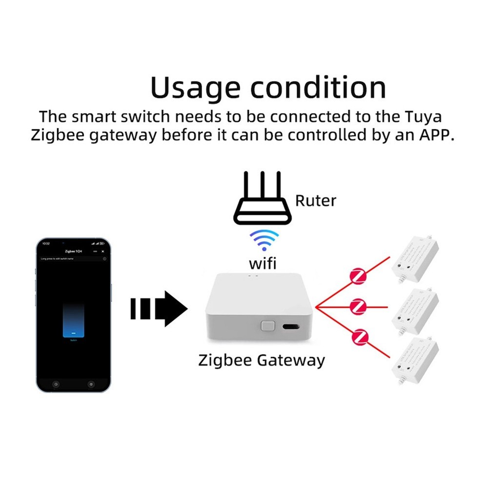USB switch controller Tuya circuit breaker household module S3E28782