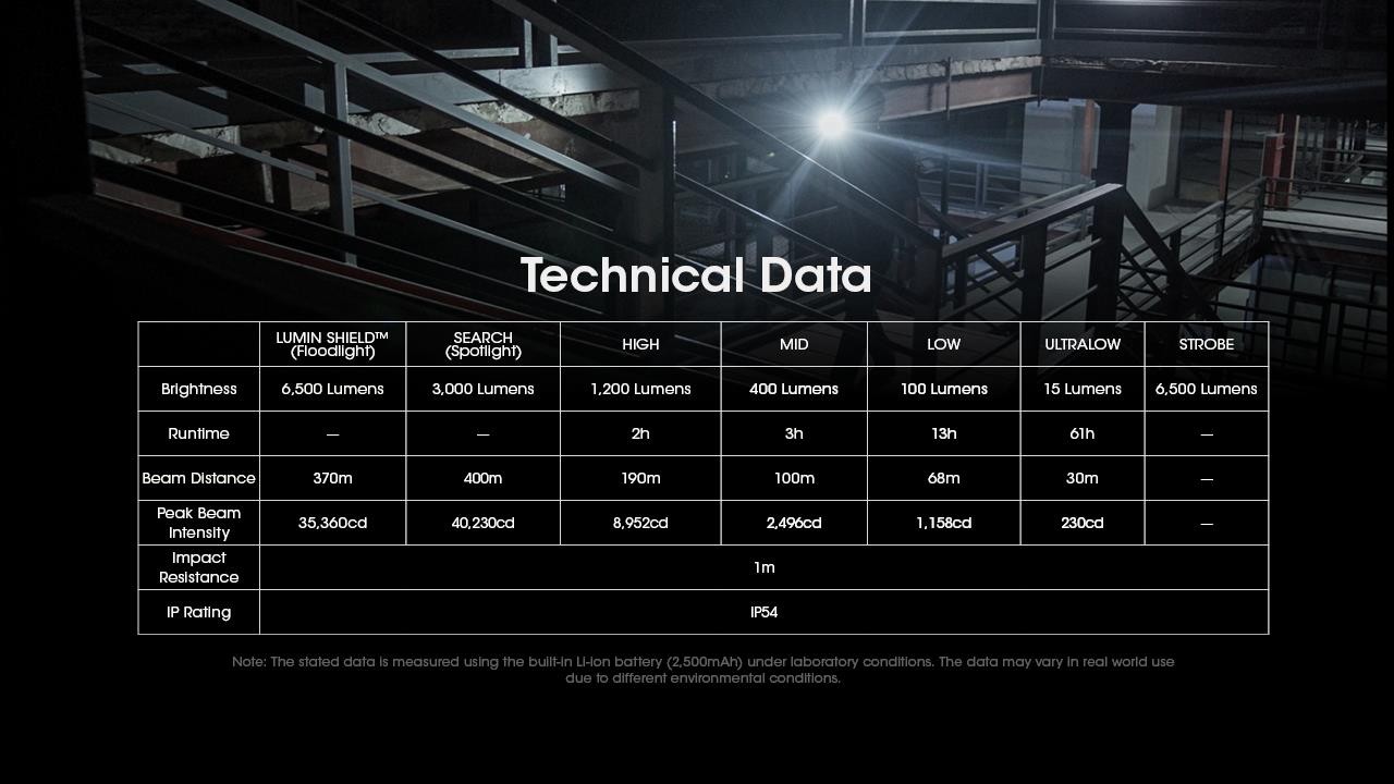 Nitecore EDC29 6500 Lumen USB Rechargeable Slim Body LED Flashlight w/charger