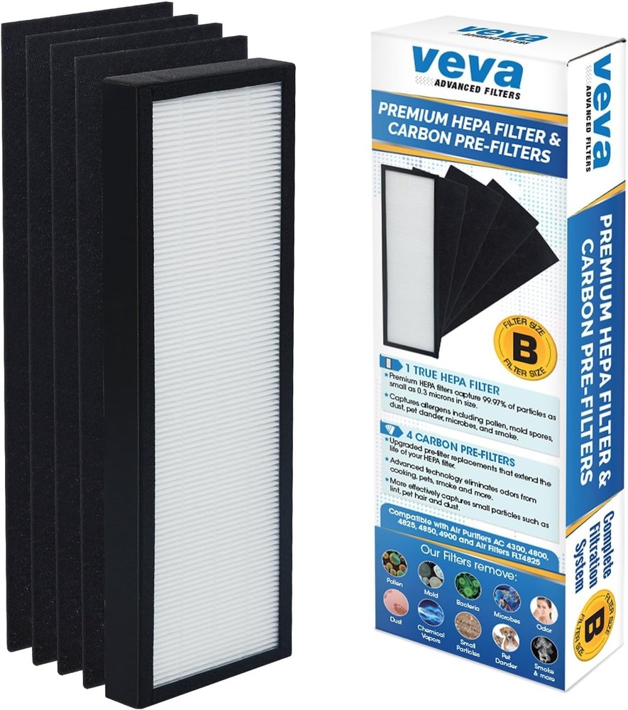 Germ Guardian Air Purifier Filter Kit - HEPA Replacement