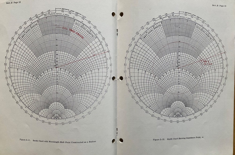 HP 415b Standing Wave Indicator Operating and Service Manual 1955
