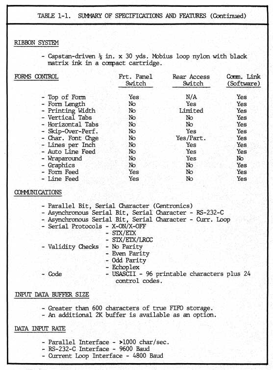 ANADEX Model DP-9501 Alphanumeric/Graphics Printer c 1981 ASCII Parallel Serial