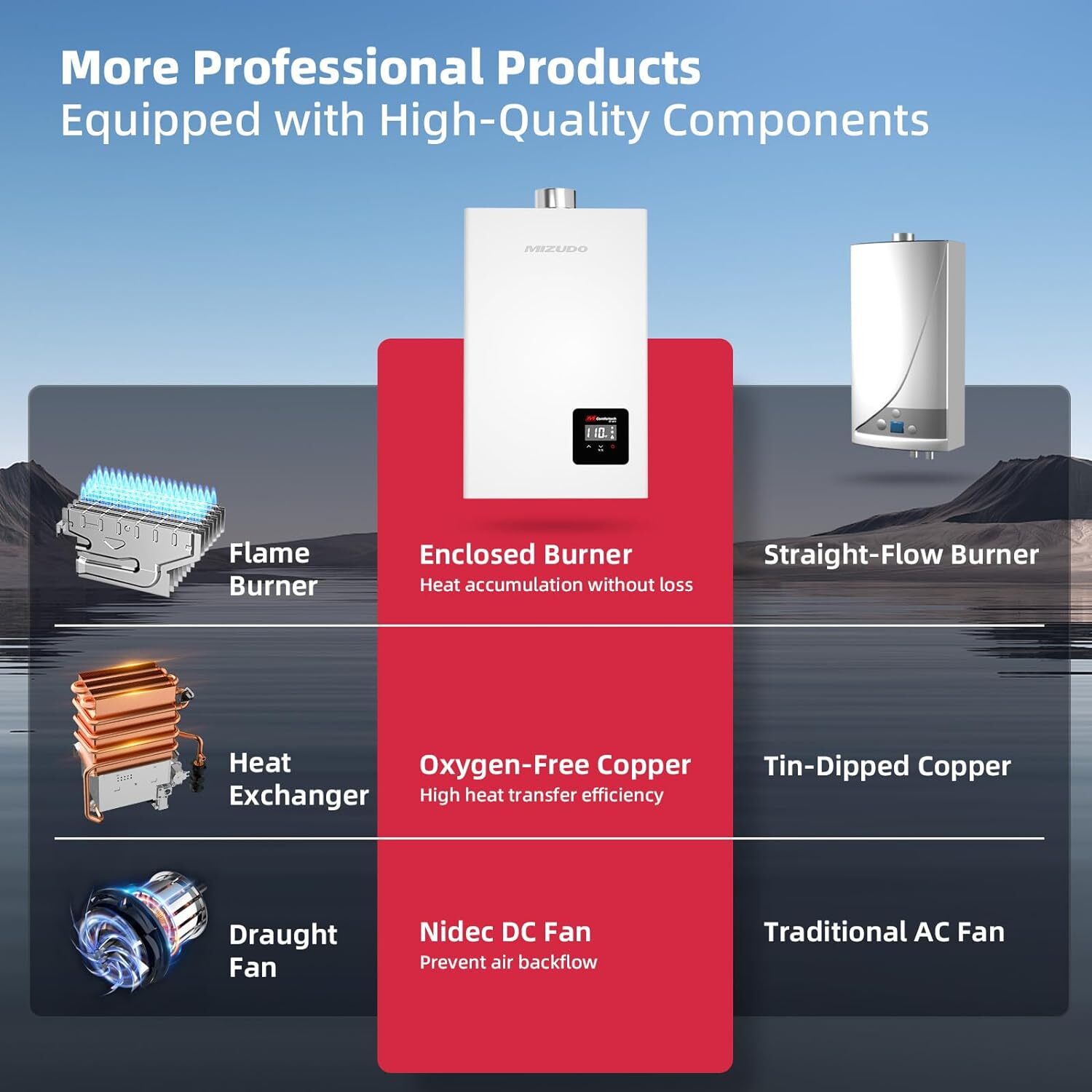 MIZUDO 3.6 GPM Indoor Tankless Water Heater On-Demand Whole House Natural Gas