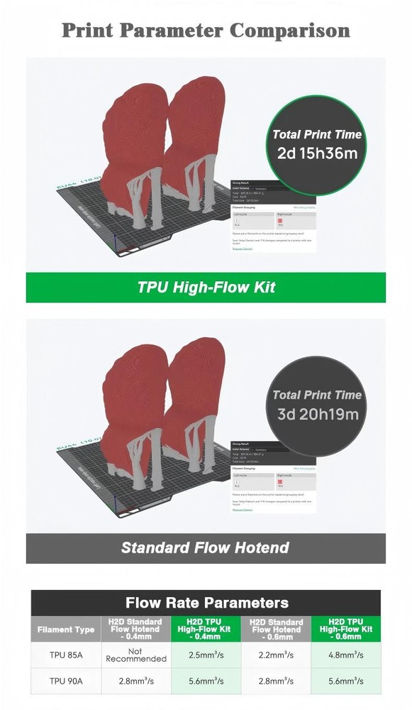 Bambu Lab H2D TPU High-Flow Kit For High-Speed & Stable TPU Printing
