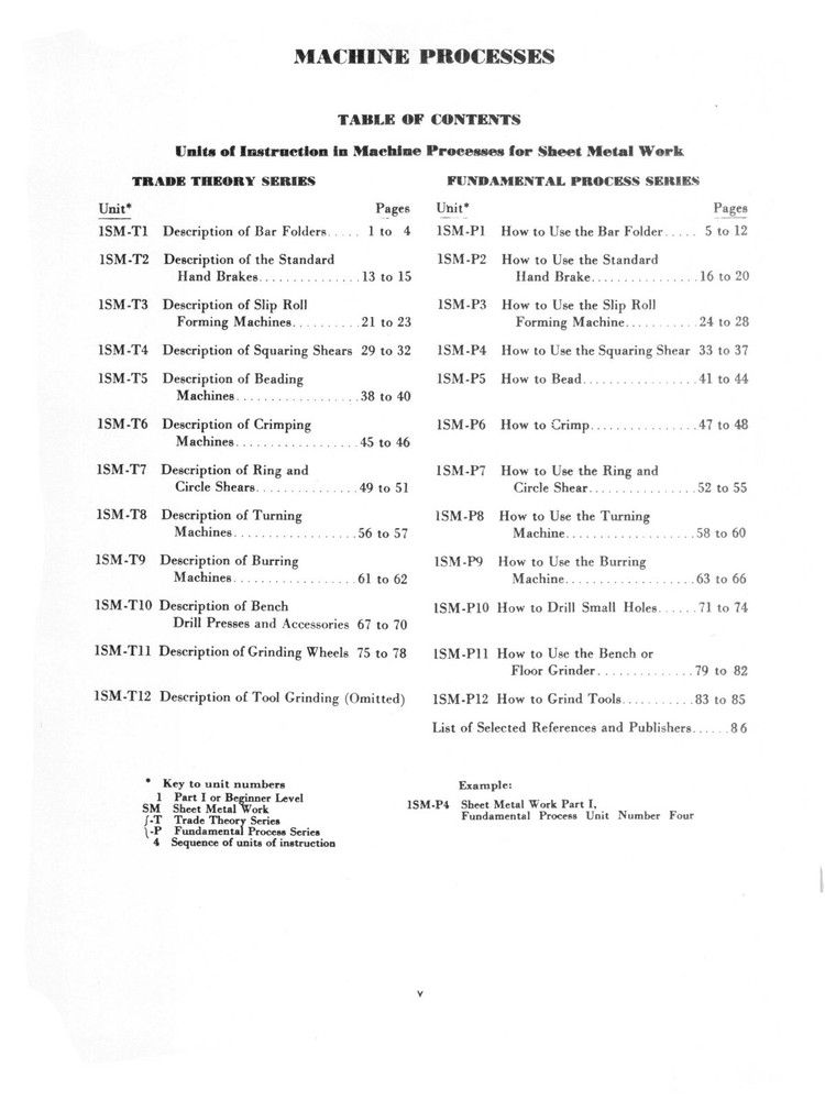 Sheet Metal Working Series- Machine Processes Instruction Manual #1321