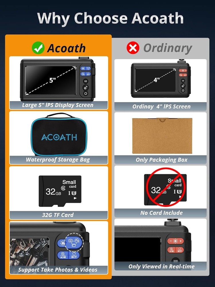 Dual-Lens 1080P Endoscope Camera with 5