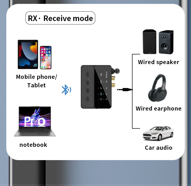 Reception Transmitter 2 in 1 Bluetooth-Compatible V5.3 Audio Adapter AptX/HD/LL