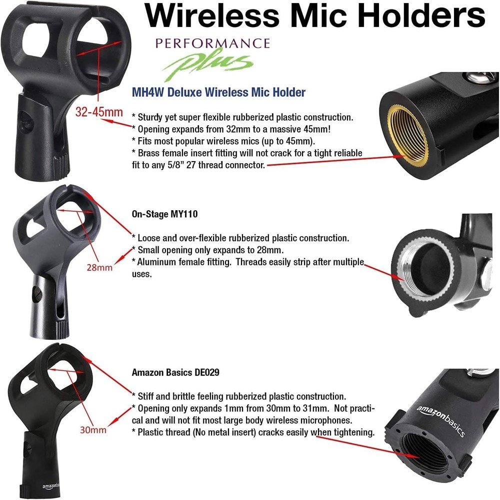 Performance Plus Indestructible Large Barrel/Wireless Microphone Holder (MH4W)
