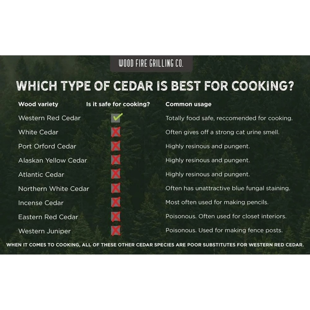 12 Pack Cedar Planks for Grilling Salmon and More