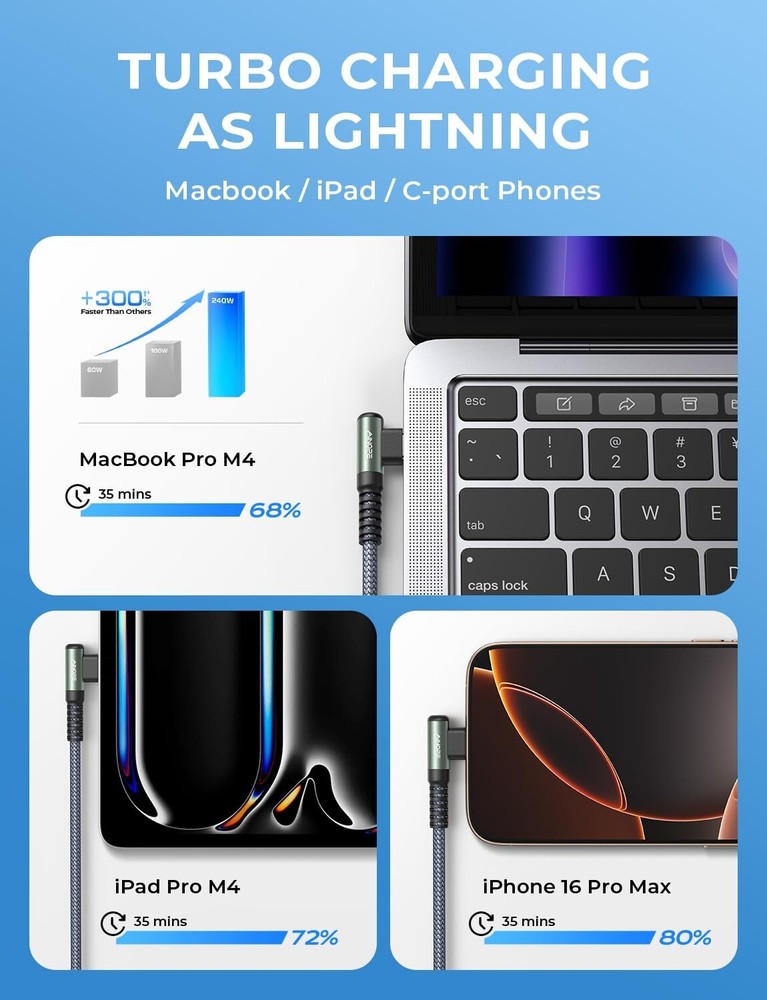 AINOPE 240W USB C to USB C Right Angle Fast Charging Cable