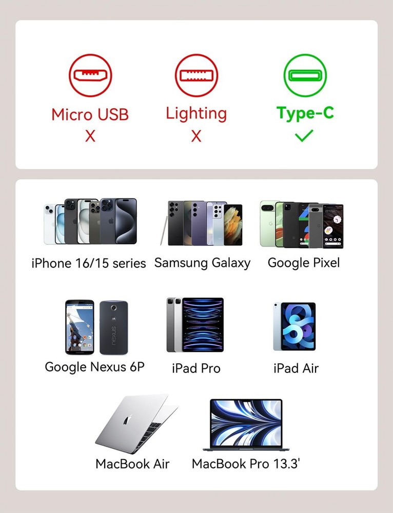 Retractable USB C to USB C Cable4 Ft, 2Pack,100W USBC 5A Fast Charging Cord, ...