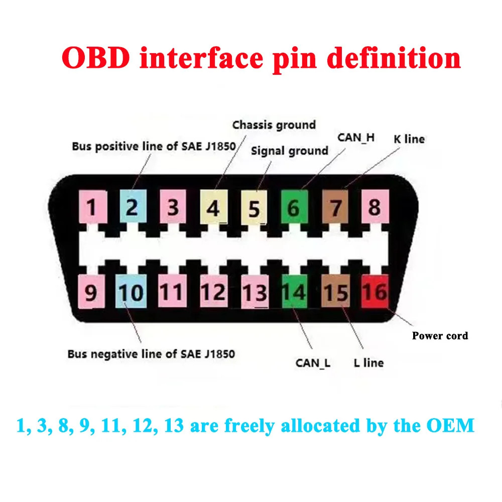OBD VIN Bypass Simulator VIN Match Car Modification Tools for Win7/10/11