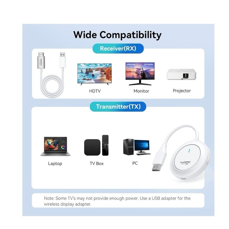 4URPC wireless HDMI transmitter & receiver SP002
