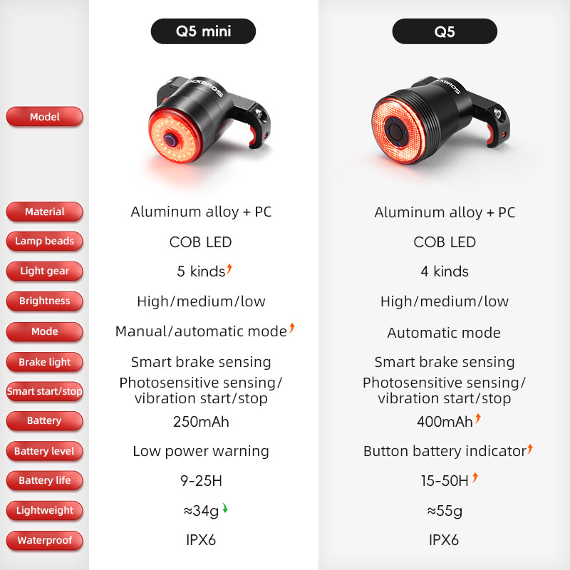 ROCKBROS Smart Brake Taillight LED Bike Taillight Bicycle Rear Seat Light USB-C