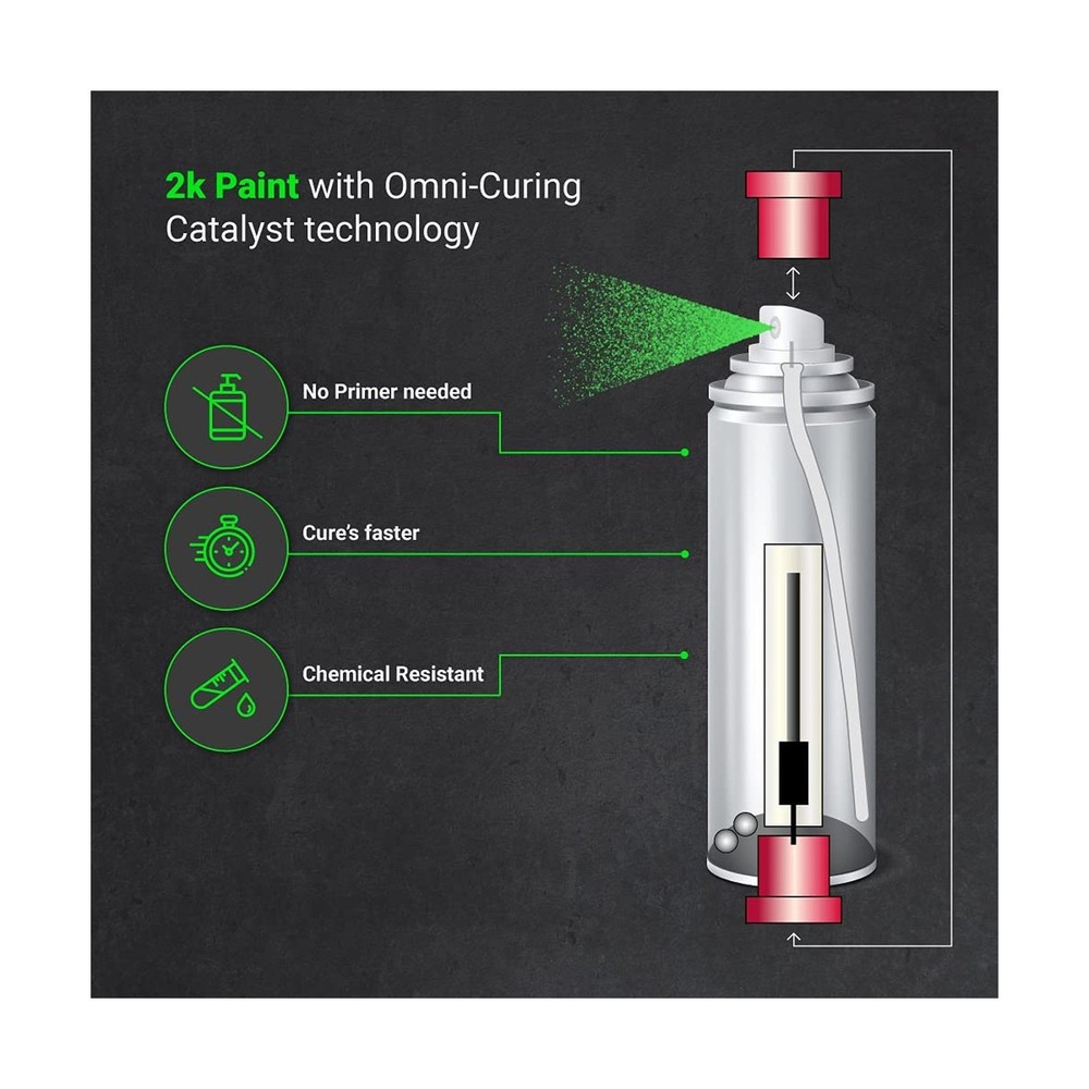 ERA Paints Green Engine Paint With Omni-Curing Catalyst Technology - 2K Aeros...