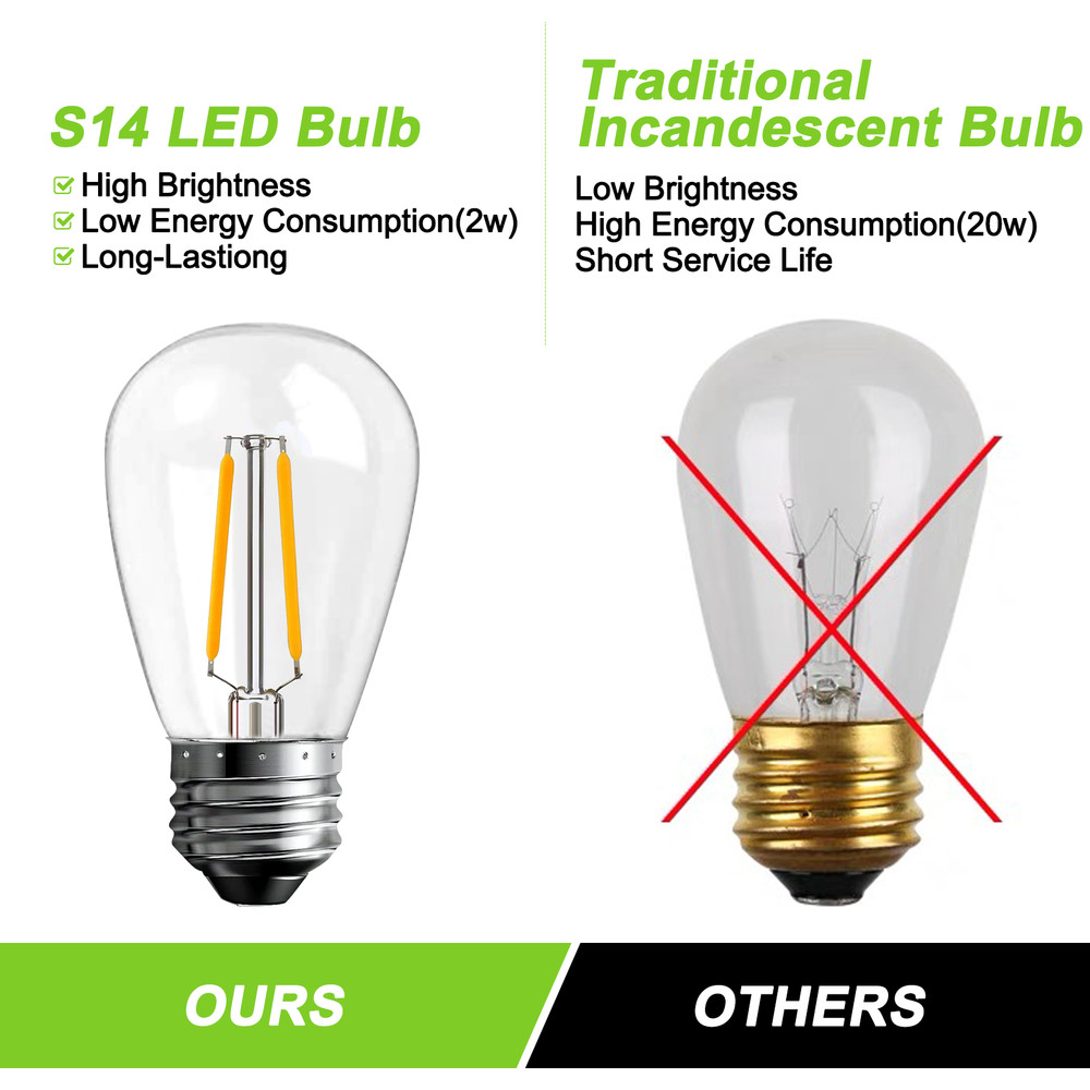 LED bulbs S14 E26 Outdoor Edison lights 2W (25Pack)for String Light Replacement