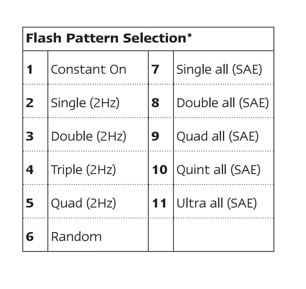 LED Emergency Light Head LED Autolamps- 11 Flash Patterns 12v 24v