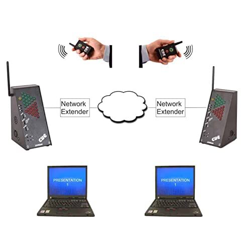DSAN IP-2000X-PC Network Extender for PerfectCue Lights